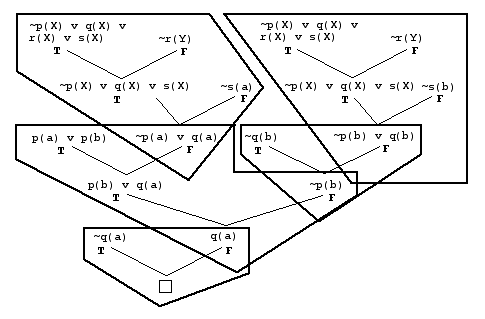 Semantic Refinements